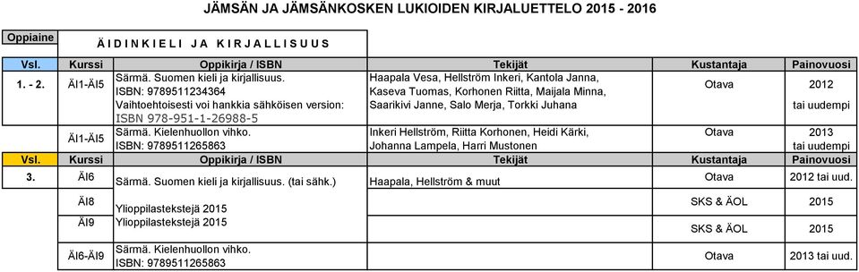 Torkki Juhana tai uudempi ISBN 978-951-1-26988-5 ÄI1-ÄI5 Särmä. Kielenhuollon vihko.