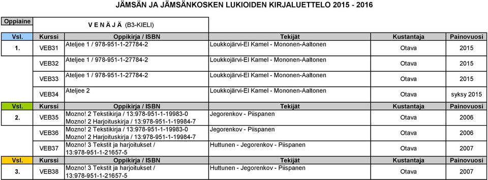 Loukkojärvi-El Kamel - Mononen-Aaltonen 2015 VEB34 Ateljee 2 Loukkojärvi-El Kamel - Mononen-Aaltonen syksy 2015 2. VEB35 VEB36 VEB37 Mozno!