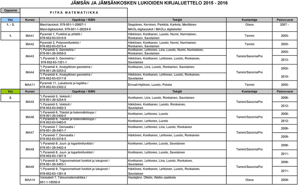 Härkönen, Kontkanen, Luosto, Nurmi, Nurmiainen, 978-952-63-0315-4 Ronkainen, Savolainen *) Pyramidi 3, Geometria / Kontkanen, Lehtonen, Liira, Luosto, Nurmi, Nurmiainen, 978-951-26-5059-0 Ronkainen,