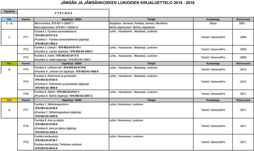 luonnontieteenä Lehto, Havukainen, Maalampi, Leskinen 1.