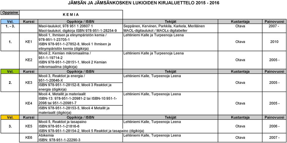 elinympäristön kemia / Lehtiniemi Kalle ja Turpeenoja Leena 1.