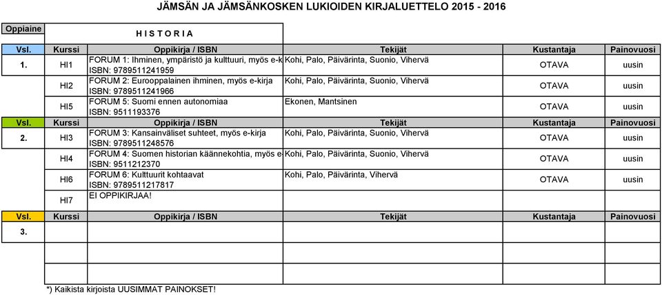 HI3 HI4 HI6 HI7 FORUM 3: Kansainväliset suhteet, myös e-kirja Kohi, Palo, Päivärinta, Suonio, Vihervä ISBN: 9789511248576 FORUM 4: Suomen historian käännekohtia, myös e-kirja Kohi, Palo,