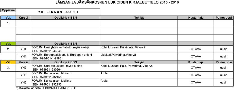 unioni Liuskari,Päivärinta,Vihervä ISBN: 978-951-1-25981 uusin 3.