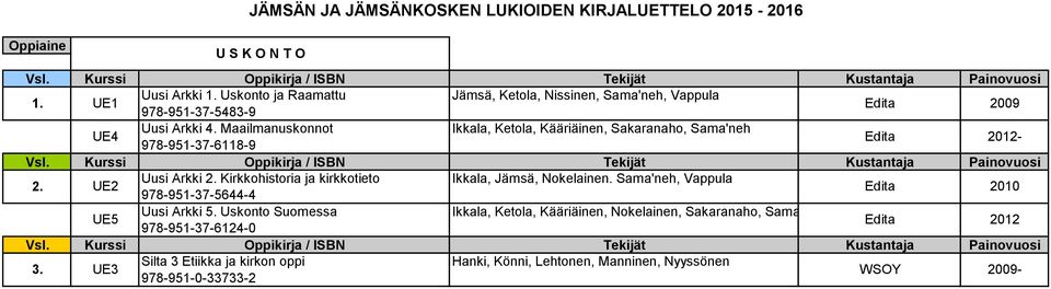 Maailmanuskonnot Ikkala, Ketola, Kääriäinen, Sakaranaho, Sama'neh 978-951-37-6118-9 Edita Edita 2012-2. UE2 UE5 Uusi Arkki 2.