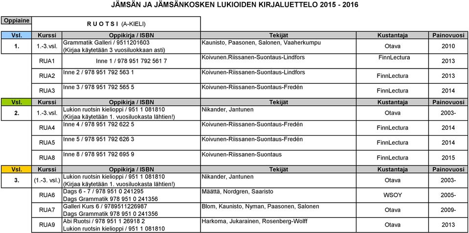 Riissanen-Suontaus-Lindfors FinnLectura RUA1 Inne 1 / 978 951 792 561 7 2013 Inne 2 / 978 951 792 563 1 Koivunen-Riissanen-Suontaus-Lindfors RUA2 FinnLectura 2013 Inne 3 / 978 951 792 565 5