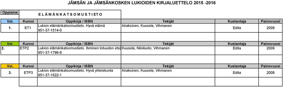 ET1 Lukion elämänkatsomustieto. Hyvä elämä Airaksinen, Kuusela, Vihmanen 951-37-1514-0 Edita 2.