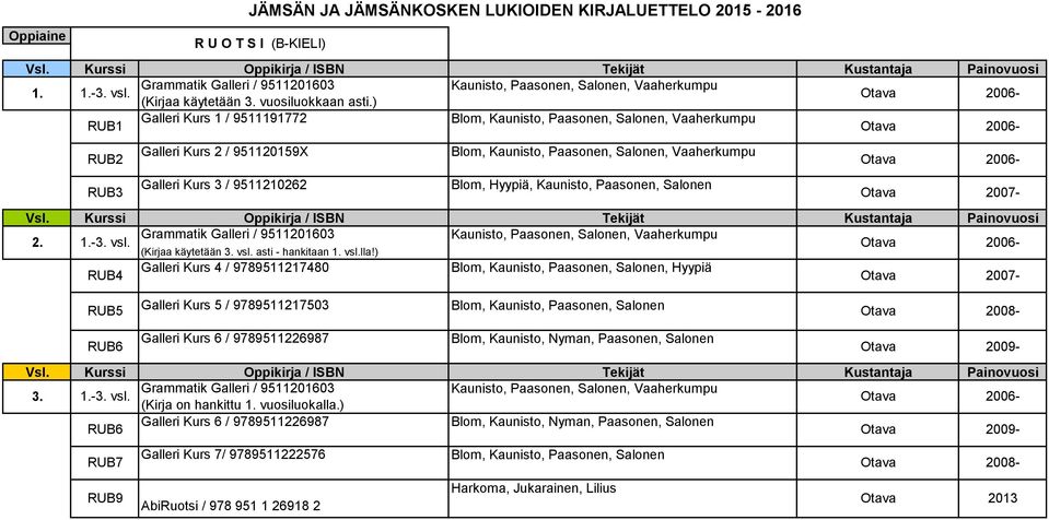 Blom, Kaunisto, Paasonen, Salonen, Vaaherkumpu 2006- RUB5 Galleri Kurs 5 / 9789511217503 Blom, Kaunisto, Paasonen, Salonen - RUB6 Galleri Kurs 6 / 9789511226987 Blom, Kaunisto, Nyman, Paasonen,