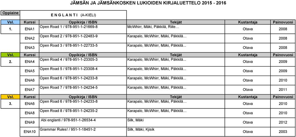 Päkkilä... 2. ENA4 Open Road 4 / 978-951-1-23305-3 Karapalo, McWhirr, Mäki, Päkkilä... ENA5 Open Road 5 / 978-951-1-23308-4 Karapalo, McWhirr, Mäki, Päkkilä.