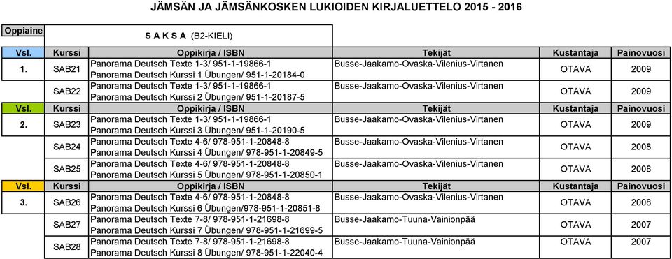 Busse-Jaakamo-Ovaska-Vilenius-Virtanen Panorama Deutsch Kurssi 2 Übungen/ 951-1-20187-5 2.