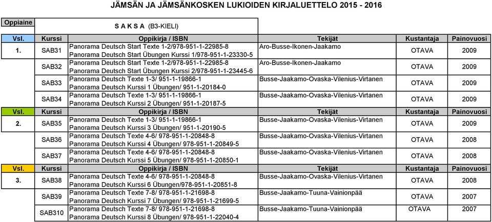 1-2/978-951-1-22985-8 Aro-Busse-Ikonen-Jaakamo Panorama Deutsch Start Übungen Kurssi 2/978-951-1-23445-6 Panorama Deutsch Texte 1-3/ 951-1-19866-1 Busse-Jaakamo-Ovaska-Vilenius-Virtanen Panorama