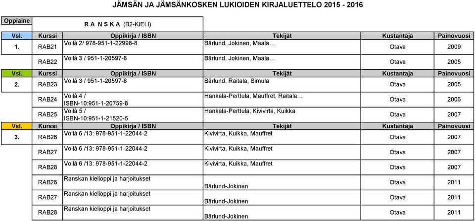 RAB23 Voilà 3 / 951-1-20597-8 Bärlund, Raitala, Simula 2005 RAB24 RAB25 Voilà 4 / Hankala-Perttula, Mauffret, Raitala ISBN-10:951-1-20759-8 Voilà 5 / Hankala-Perttula, Kivivirta, Kuikka