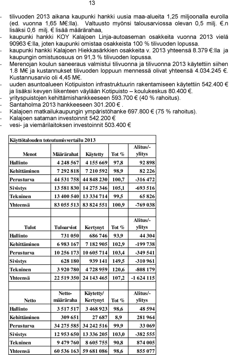 - kaupunki hankki Kalajoen Hiekkasärkkien osakkeita v. 2013 yhteensä 8.379 :lla ja kaupungin omistusosuus on 91,3 % tilivuoden lopussa.