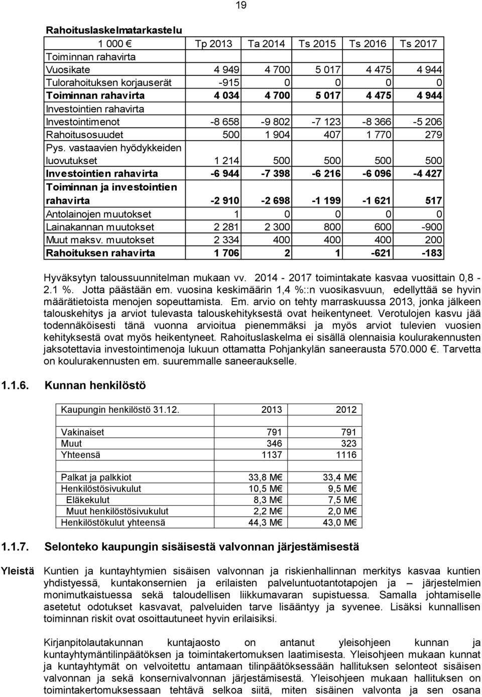 vastaavien hyödykkeiden luovutukset 1 214 500 500 500 500 Investointien rahavirta -6 944-7 398-6 216-6 096-4 427 Toiminnan ja investointien rahavirta -2 910-2 698-1 199-1 621 517 Antolainojen