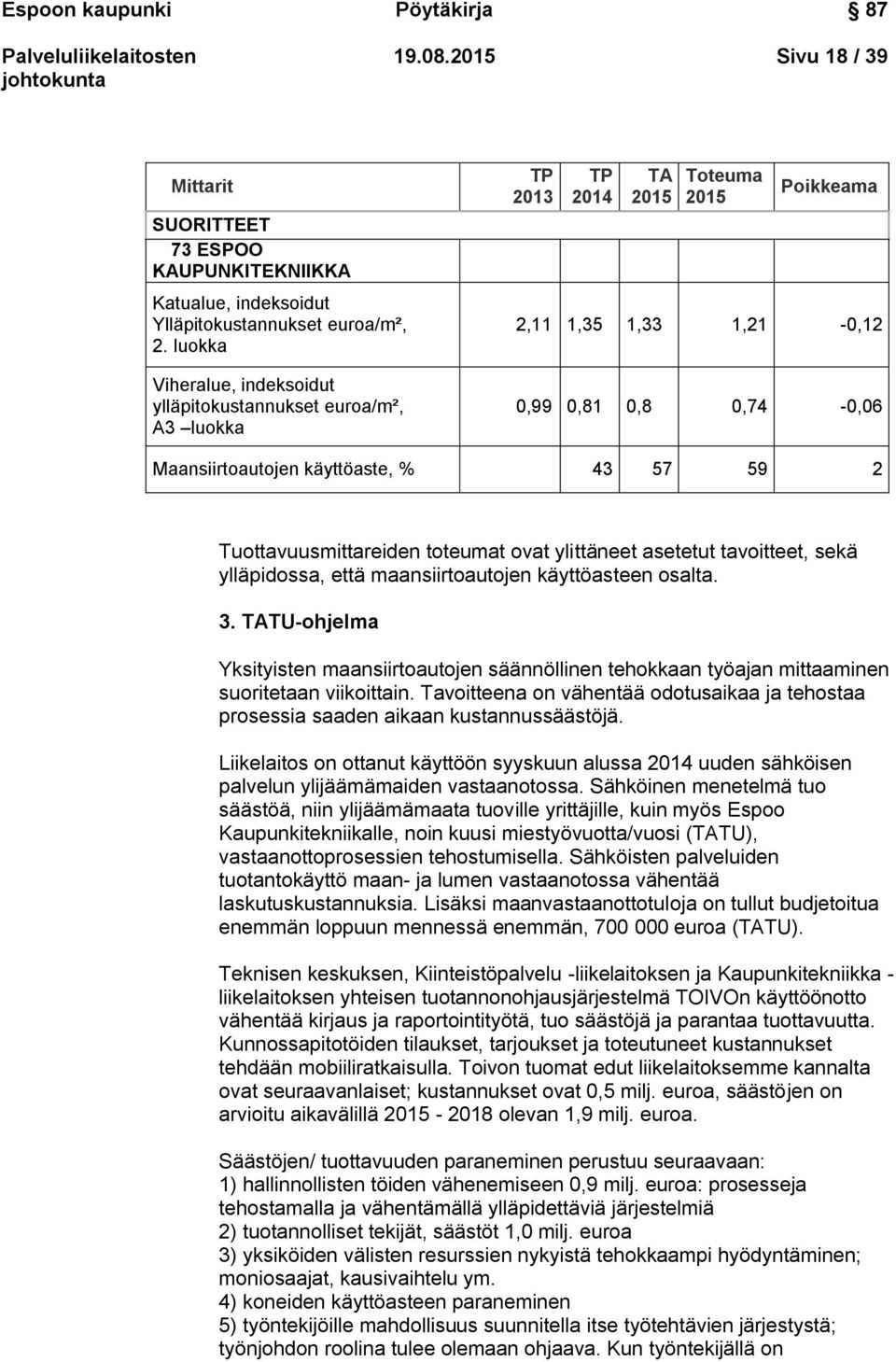 43 57 59 2 Tuottavuusmittareiden toteumat ovat ylittäneet asetetut tavoitteet, sekä ylläpidossa, että maansiirtoautojen käyttöasteen osalta. 3.