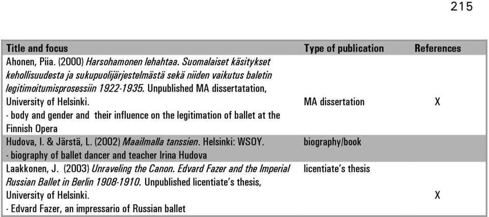 MA dissertation X - body and gender and their influence on the legitimation of ballet at the Finnish Opera Hudova, I. & Järstä, L. (00) Maailmalla tanssien. : WSOY.