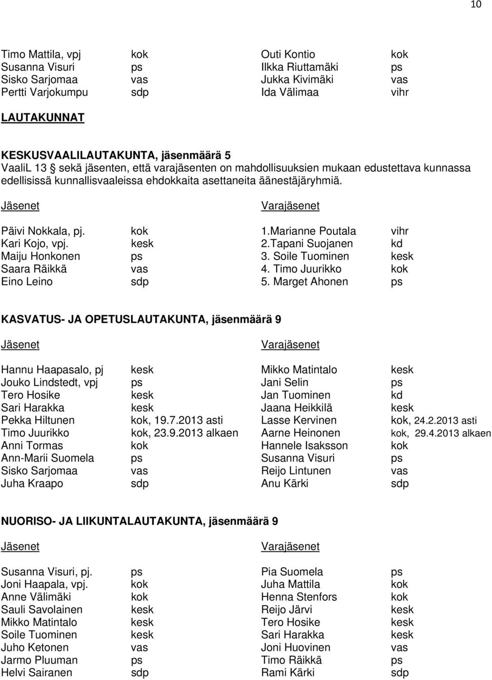 Jäsenet Varajäsenet Päivi Nokkala, pj. kok 1.Marianne Poutala vihr Kari Kojo, vpj. kesk 2.Tapani Suojanen kd Maiju Honkonen ps 3. Soile Tuominen kesk Saara Räikkä vas 4.