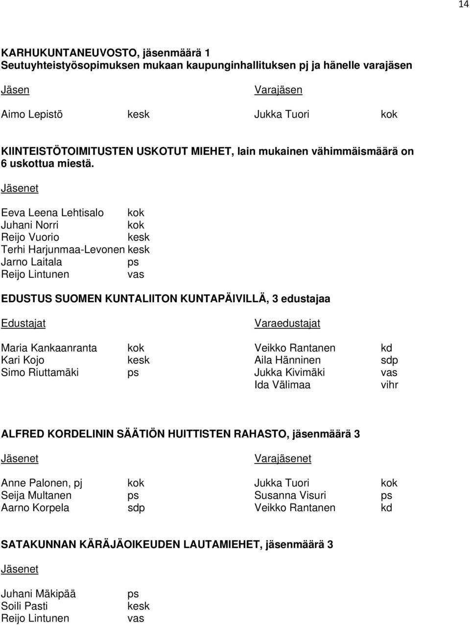 Jäsenet Eeva Leena Lehtisalo kok Juhani Norri kok Reijo Vuorio kesk Terhi Harjunmaa-Levonen kesk Jarno Laitala ps Reijo Lintunen vas EDUSTUS SUOMEN KUNTALIITON KUNTAPÄIVILLÄ, 3 edustajaa Edustajat