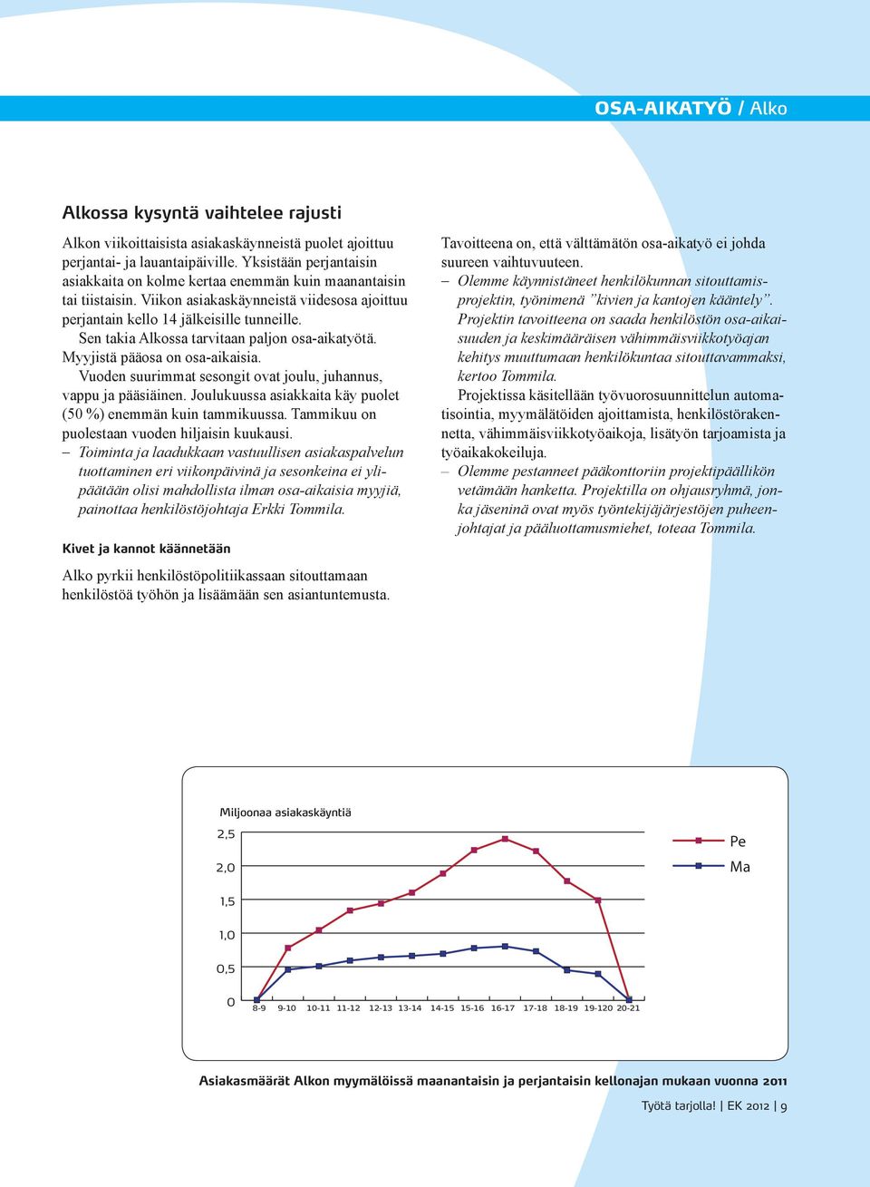 Sen takia Alkossa tarvitaan paljon osa-aikatyötä. Myyjistä pääosa on osa-aikaisia. Vuoden suurimmat sesongit ovat joulu, juhannus, vappu ja pääsiäinen.