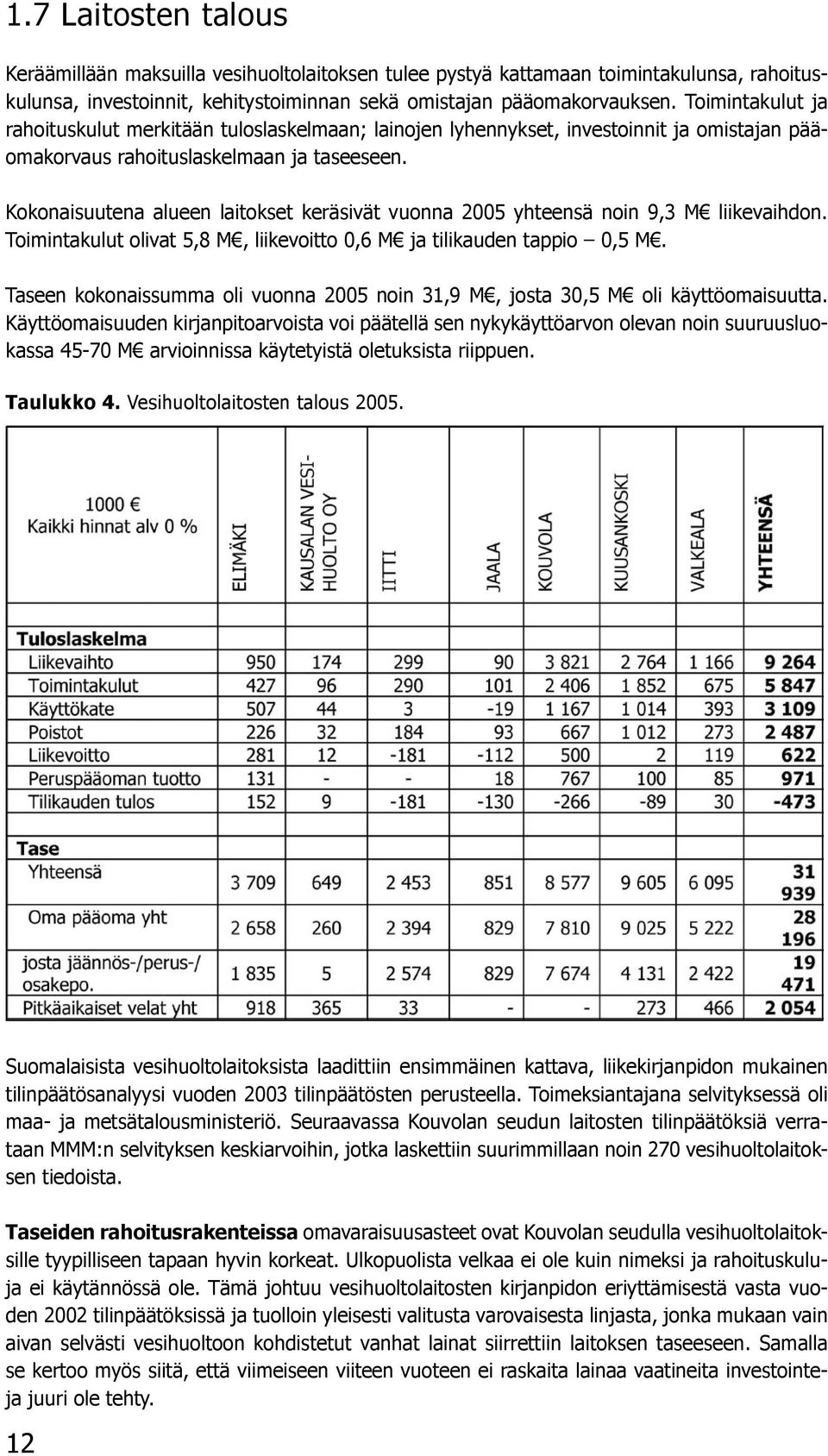 Kokonaisuutena alueen laitokset keräsivät vuonna 2005 yhteensä noin 9,3 M liikevaihdon. Toimintakulut olivat 5,8 M, liikevoitto 0,6 M ja tilikauden tappio 0,5 M.