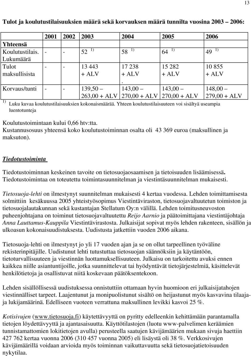 Yhteen koulutustilaisuuteen voi sisältyä useampia luentotunteja Koulutustoimintaan kului 0,66 htv:tta. Kustannusosuus yhteensä koko koulutustoiminnan osalta oli 69 euroa (maksullinen ja maksuton).