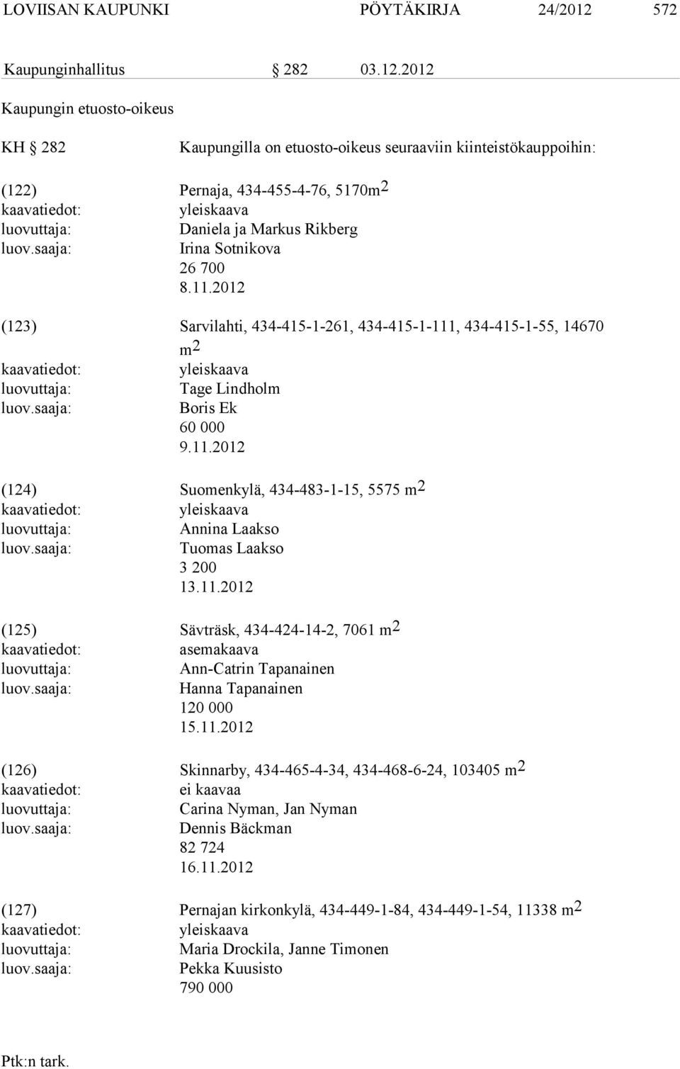 2012 Kaupungin etuosto-oikeus KH 282 Kaupungilla on etuosto-oikeus seuraaviin kiinteistökauppoihin: (122) Pernaja, 434-455-4-76, 5170m 2 kaavatiedot: yleiskaava luovuttaja: Daniela ja Markus Rikberg