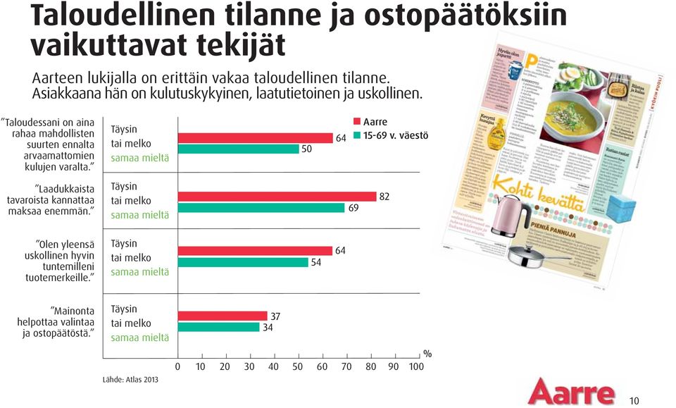 Laadukkaista tavaroista kannattaa maksaa enemmän. Täysin tai melko samaa mieltä Täysin tai melko samaa mieltä 15-69 v.