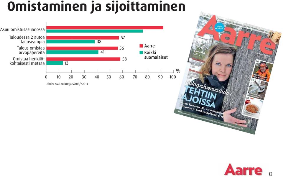 arvopapereita Omistaa henkilökohtaisesti metsää 0 10 20 30