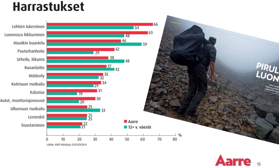 Kalastus Autot, moottoriajoneuvot Ulkomaan matkailu Lemmikit