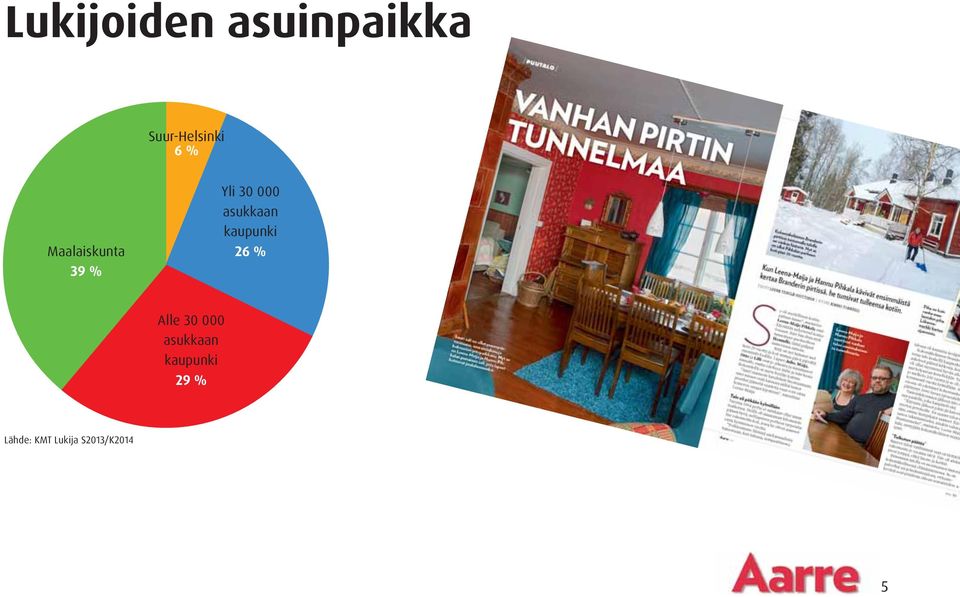 kaupunki 26 Alle 30 000 asukkaan