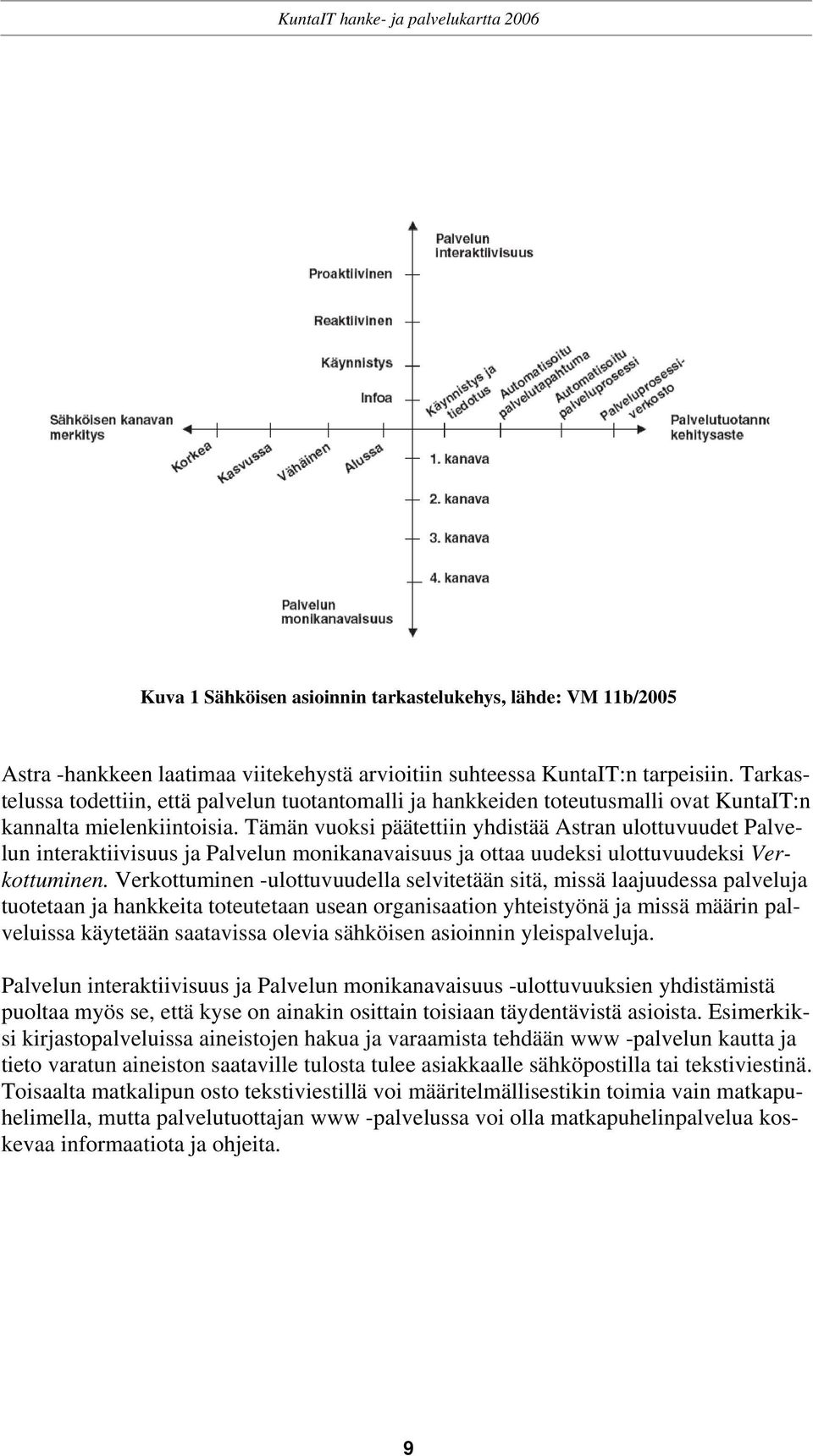 Tämän vuoksi päätettiin yhdistää Astran ulottuvuudet Palvelun interaktiivisuus ja Palvelun monikanavaisuus ja ottaa uudeksi ulottuvuudeksi Verkottuminen.