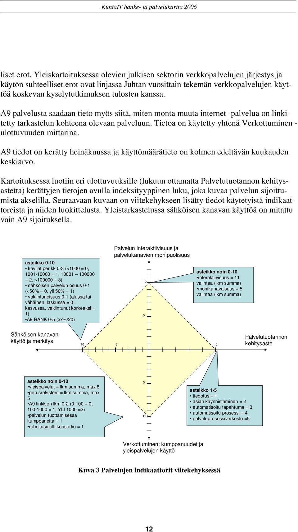 tulosten kanssa. A9 palvelusta saadaan tieto myös siitä, miten monta muuta internet -palvelua on linkitetty tarkastelun kohteena olevaan palveluun.