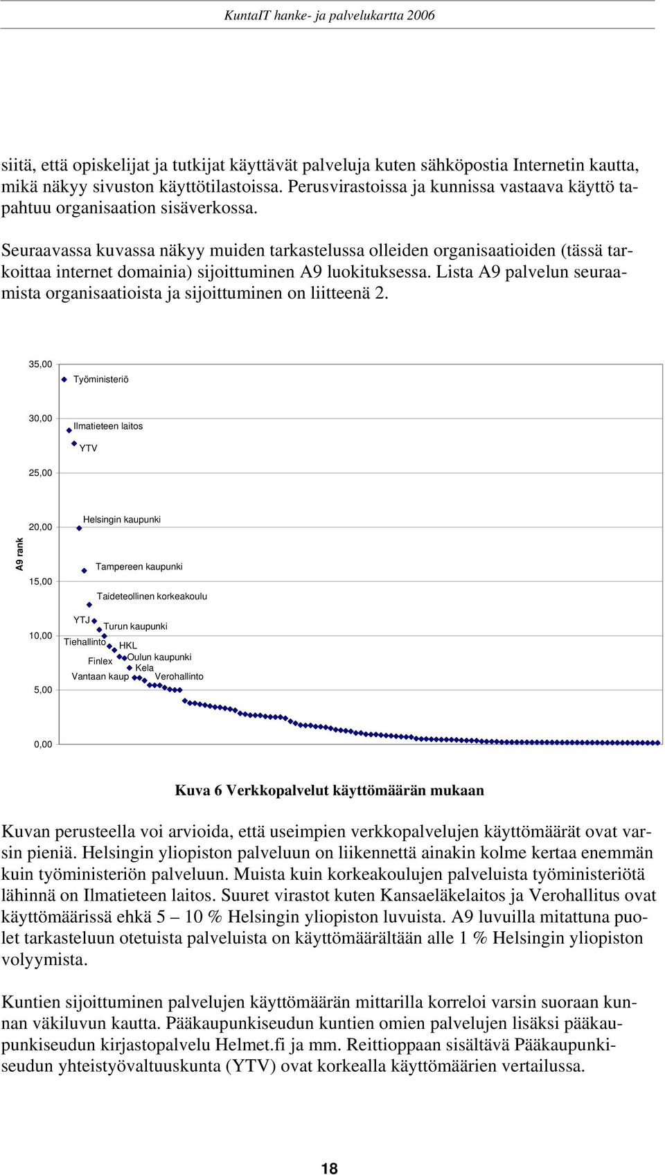 Seuraavassa kuvassa näkyy muiden tarkastelussa olleiden organisaatioiden (tässä tarkoittaa internet domainia) sijoittuminen A9 luokituksessa.