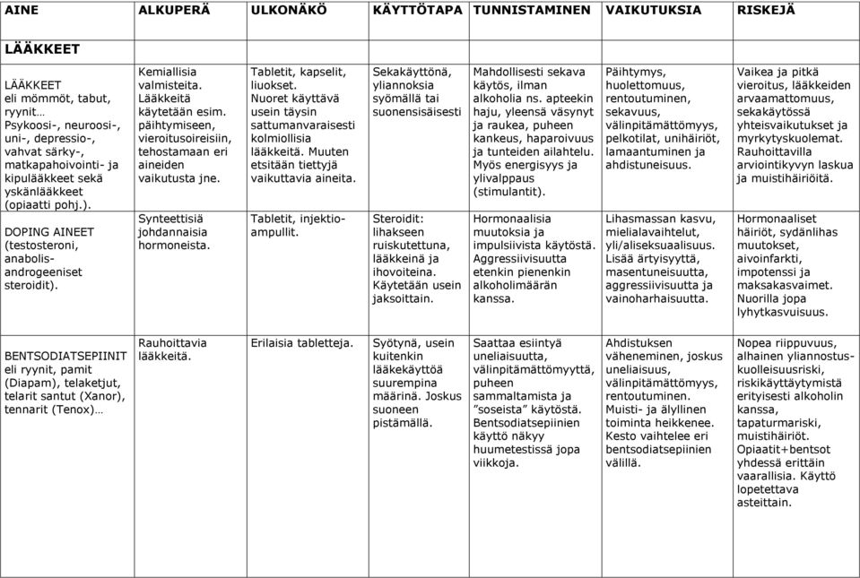 Synteettisiä johdannaisia hormoneista. Tabletit, kapselit, liuokset. Nuoret käyttävä usein täysin sattumanvaraisesti kolmiollisia lääkkeitä. Muuten etsitään tiettyjä vaikuttavia aineita.