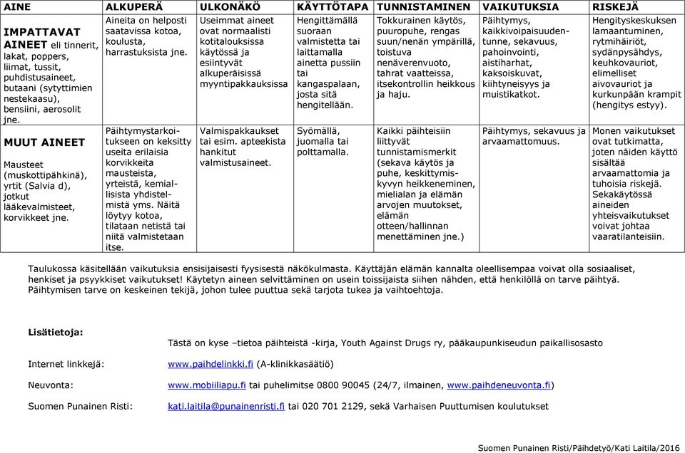 Päihtymystarkoitukseen on keksitty useita erilaisia korvikkeita mausteista, yrteistä, kemiallisista yhdistelmistä yms. Näitä löytyy kotoa, tilataan netistä tai niitä valmistetaan itse.