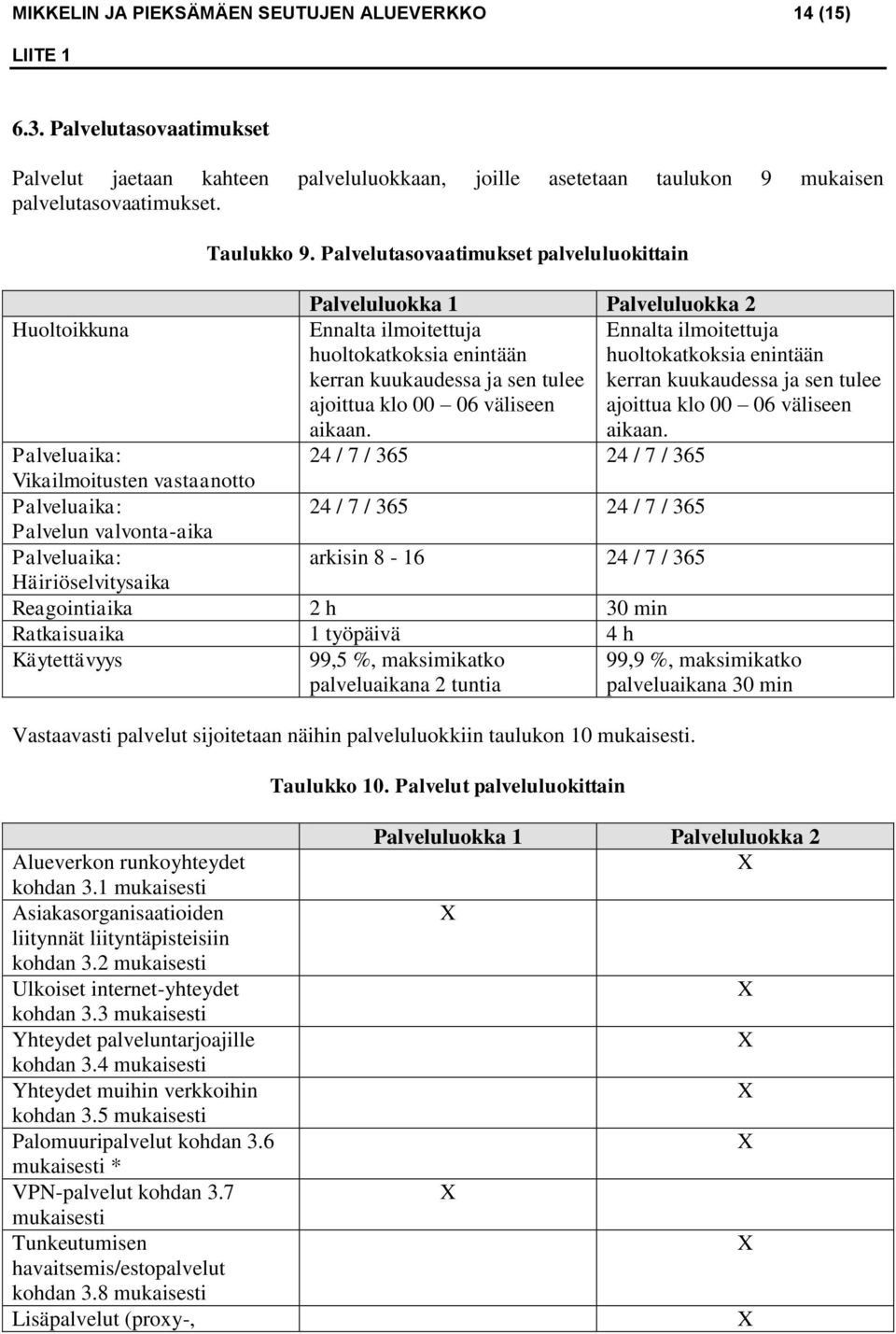 Ennalta ilmoitettuja huoltokatkoksia enintään kerran kuukaudessa ja sen tulee ajoittua klo 00 06 väliseen aikaan.