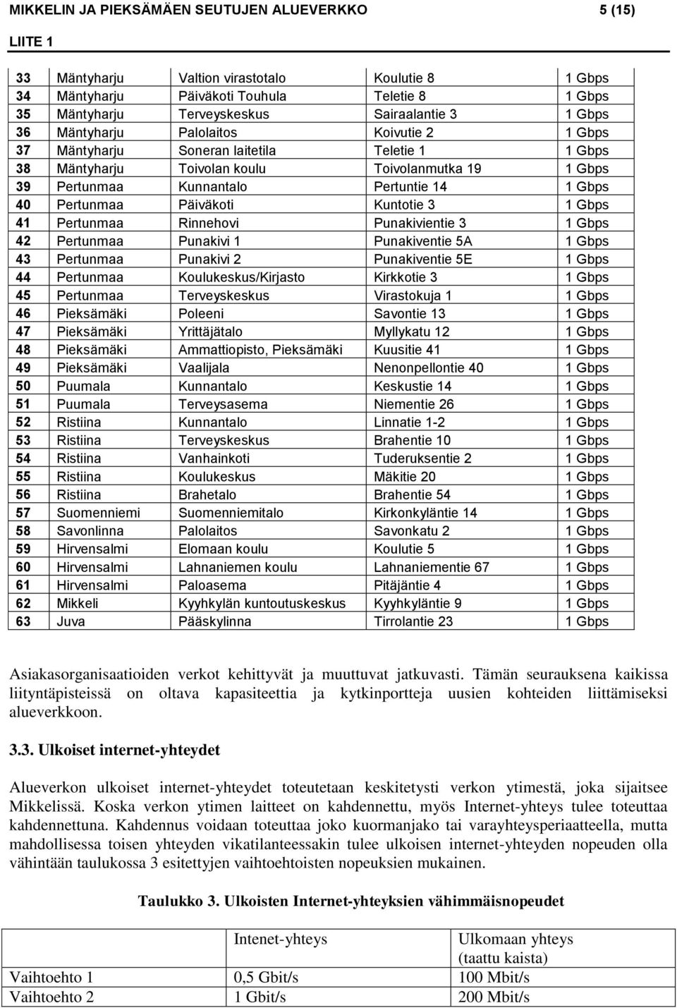 Pertunmaa Päiväkoti Kuntotie 3 1 Gbps 41 Pertunmaa Rinnehovi Punakivientie 3 1 Gbps 42 Pertunmaa Punakivi 1 Punakiventie 5A 1 Gbps 43 Pertunmaa Punakivi 2 Punakiventie 5E 1 Gbps 44 Pertunmaa