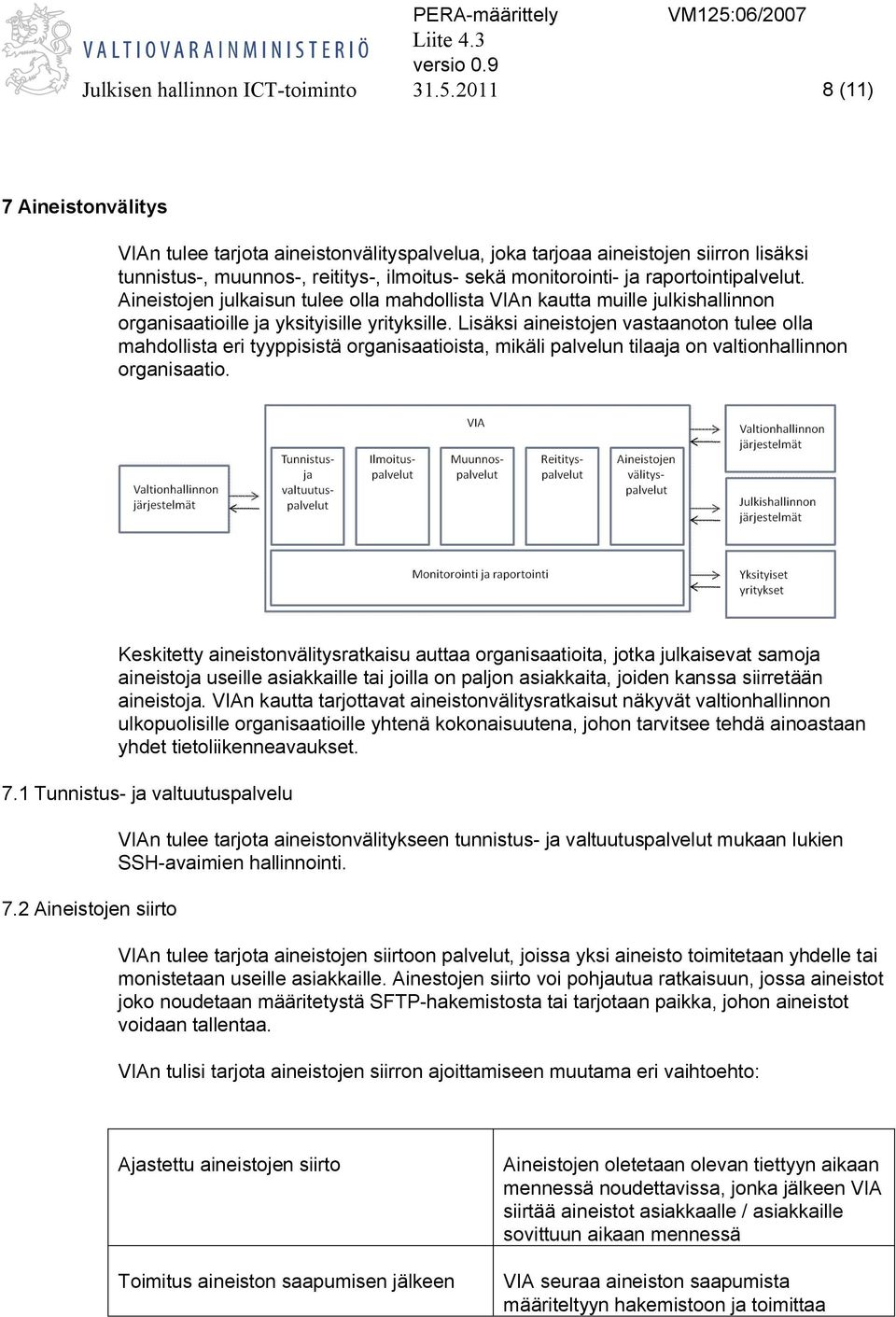 raportointipalvelut. Aineistojen julkaisun tulee olla mahdollista VIAn kautta muille julkishallinnon organisaatioille ja yksityisille yrityksille.