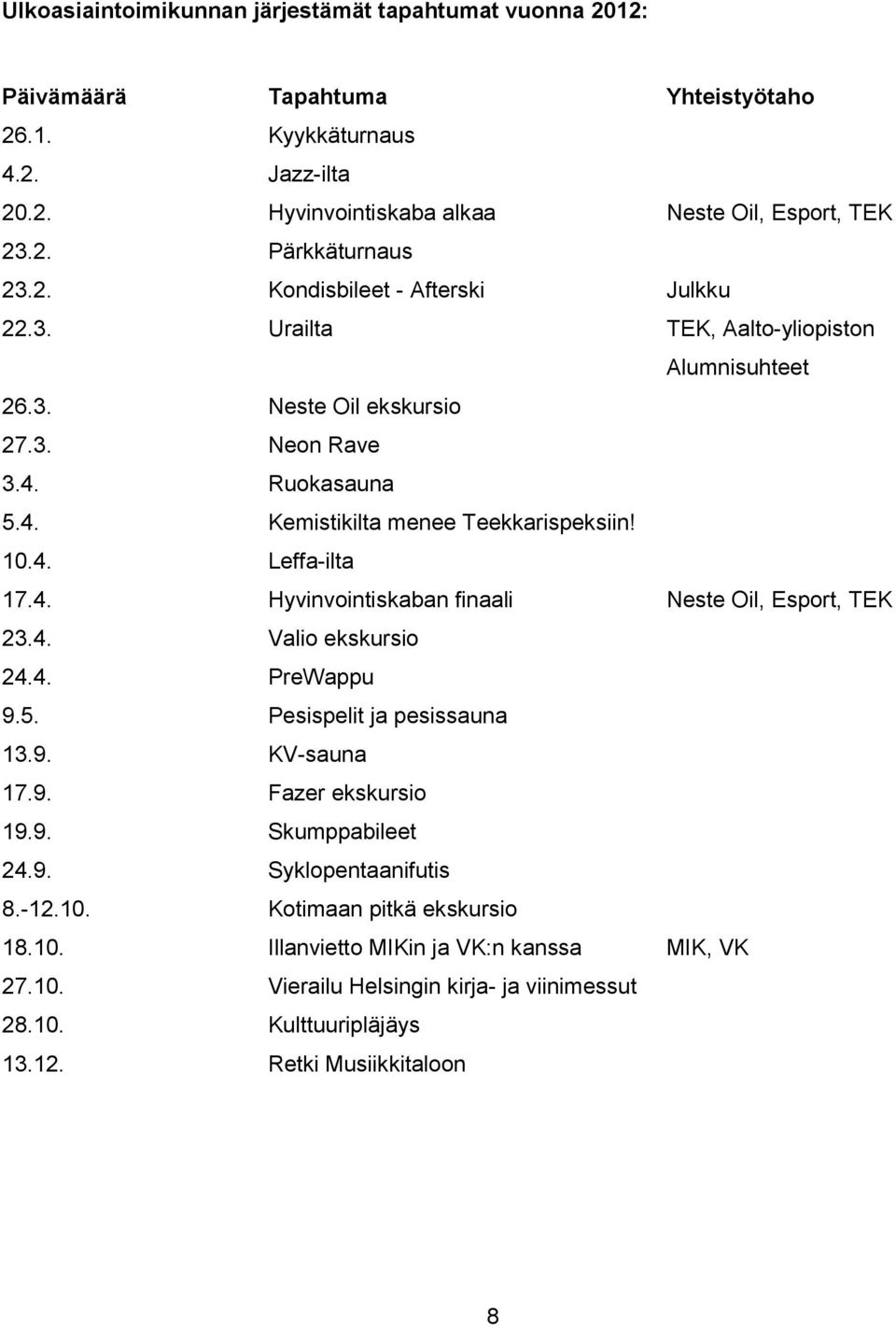 4. PreWappu 9.5. Pesispelit ja pesissauna 13.9. KV-sauna 17.9. Fazer ekskursio 19.9. Skumppabileet 24.9. Syklopentaanifutis 8.-12.10. Kotimaan pitkä ekskursio 18.10. Illanvietto MIKin ja VK:n kanssa MIK, VK 27.