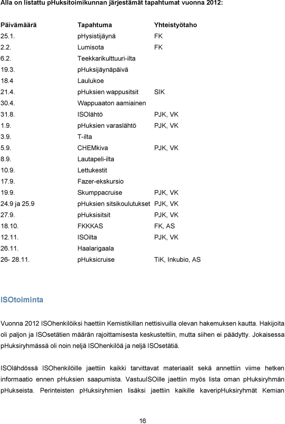 9. Fazer-ekskursio 19.9. Skumppacruise PJK, VK 24.9 ja 25.9 phuksien sitsikoulutukset PJK, VK 27.9. phuksisitsit PJK, VK 18.10. FKKKAS FK, AS 12.11.