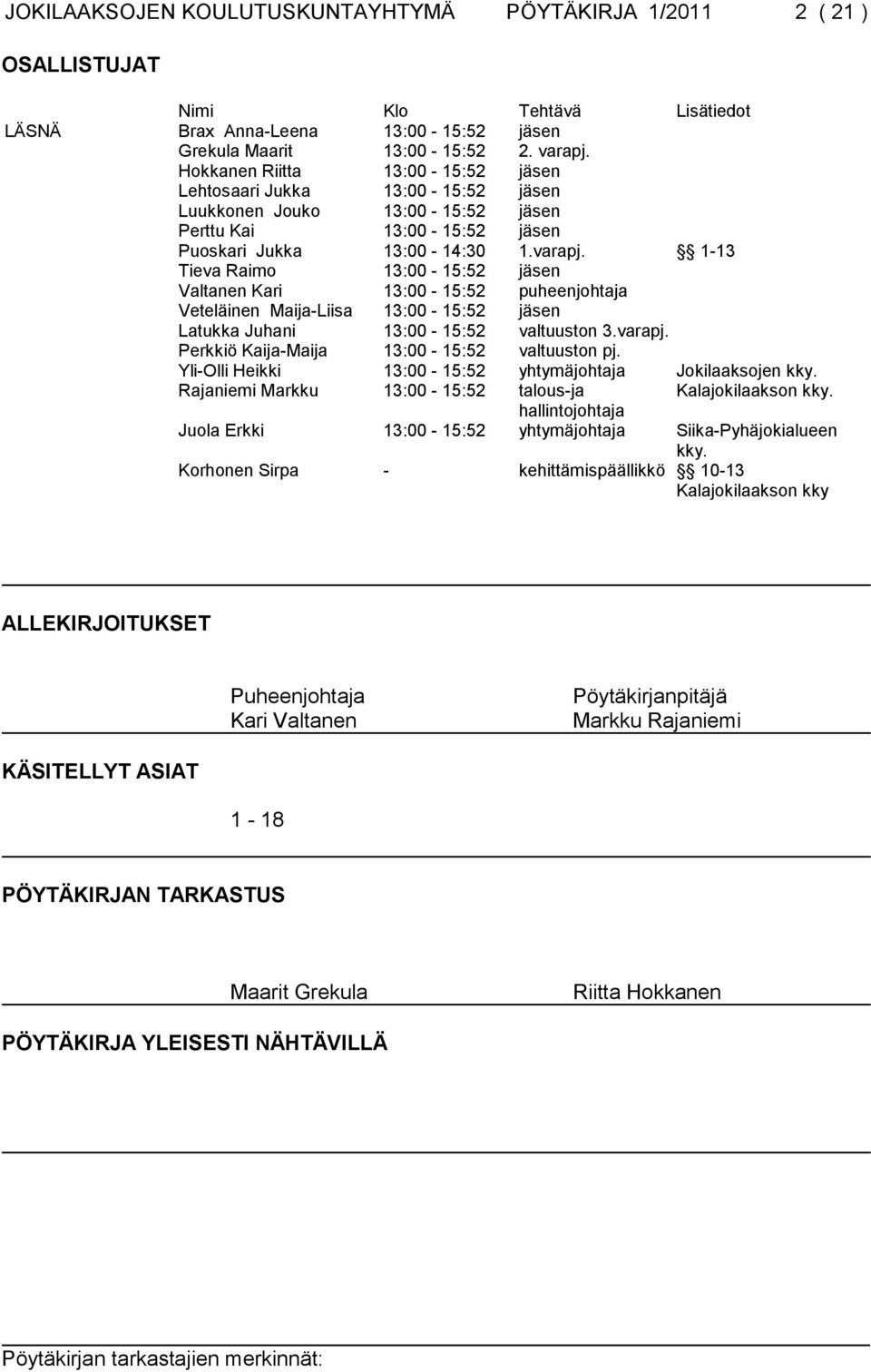 1-13 Tieva Raimo 13:00-15:52 jäsen Valtanen Kari 13:00-15:52 puheenjohtaja Veteläinen Maija-Liisa 13:00-15:52 jäsen Latukka Juhani 13:00-15:52 valtuuston 3.varapj.