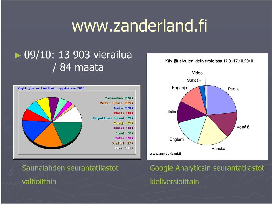 kieliversioissa 17.9.-17.10.