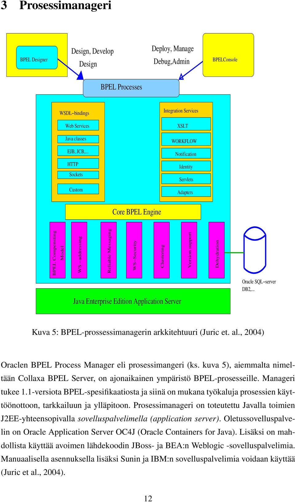 server DB2,... Java Enterprise Edition Application Server Kuva 5: BPEL-prossessimanagerin arkkitehtuuri (Juric et. al., 2004) Oraclen BPEL Process Manager eli prosessimangeri (ks.