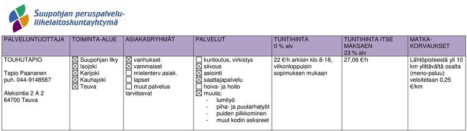puiden pilkkominen - muut kodin askareet 22 /h arkisin klo 8-18,