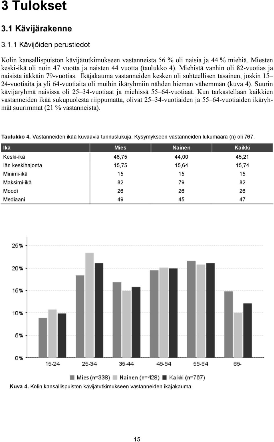 Ikäjakauma vastanneiden kesken oli suhteellisen tasainen, joskin 15 24-vuotiaita ja yli 64-vuotiaita oli muihin ikäryhmiin nähden hieman vähemmän (kuva 4).