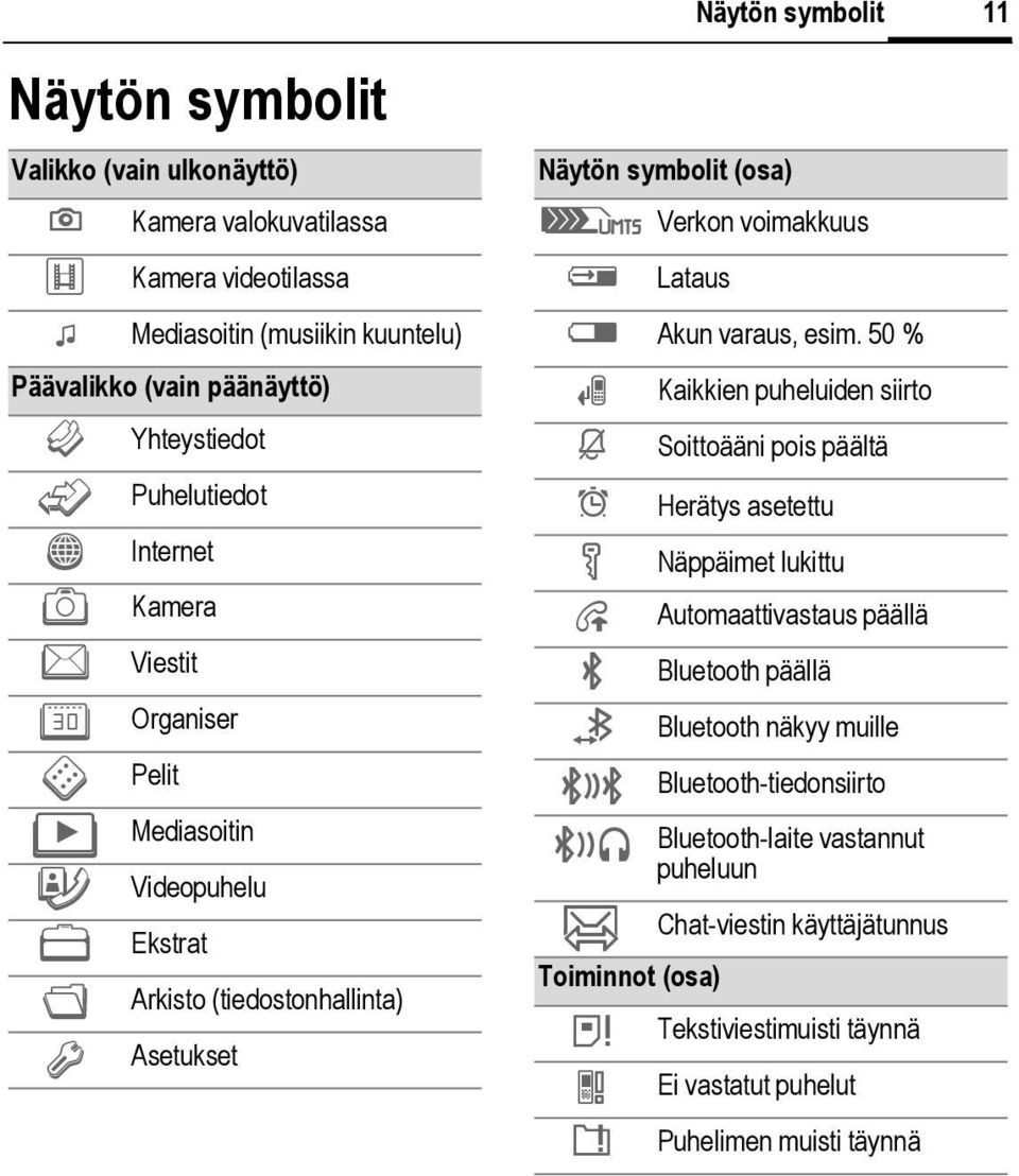 voimakkuus Y Lataus W Akun varaus, esim.