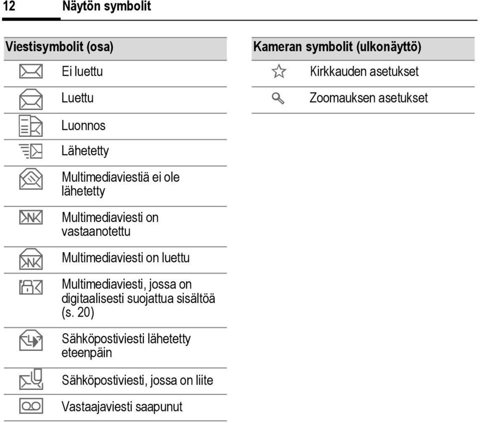 Multimediaviesti, jossa on digitaalisesti suojattua sisältöä (s.