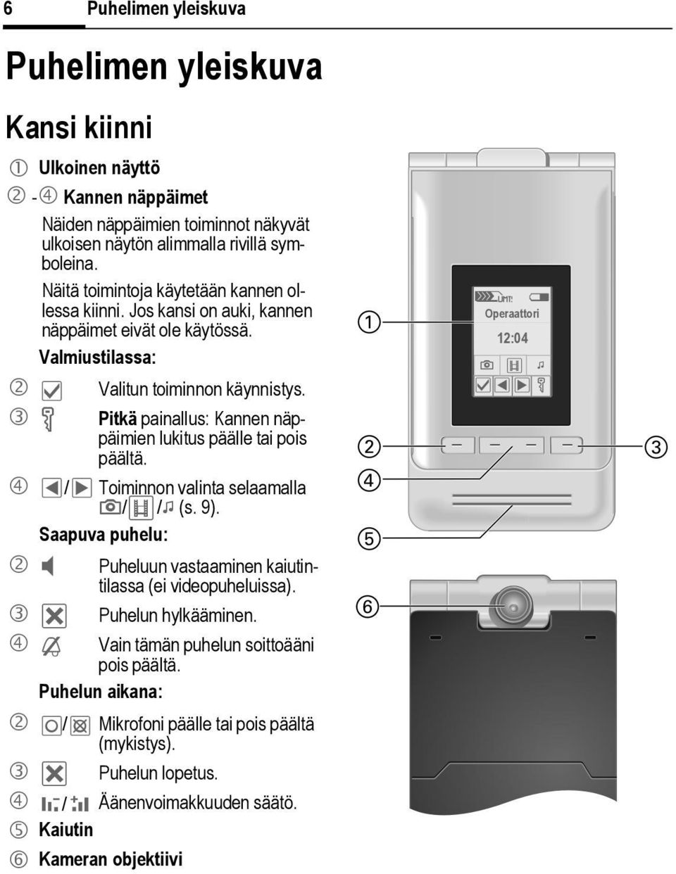 3 Ä Pitkä painallus: Kannen näppäimien lukitus päälle tai pois päältä. 4 Œ/ ˆ Toiminnon valinta selaamalla ;/</: (s. 9).