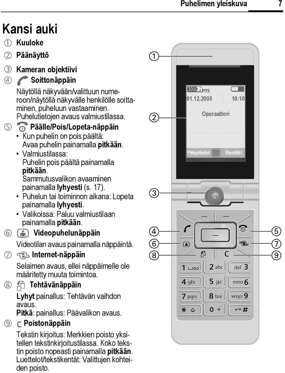 Sammutusvalikon avaaminen painamalla lyhyesti (s. 17). Puhelun tai toiminnon aikana: Lopeta painamalla lyhyesti. Valikoissa: Paluu valmiustilaan painamalla pitkään.