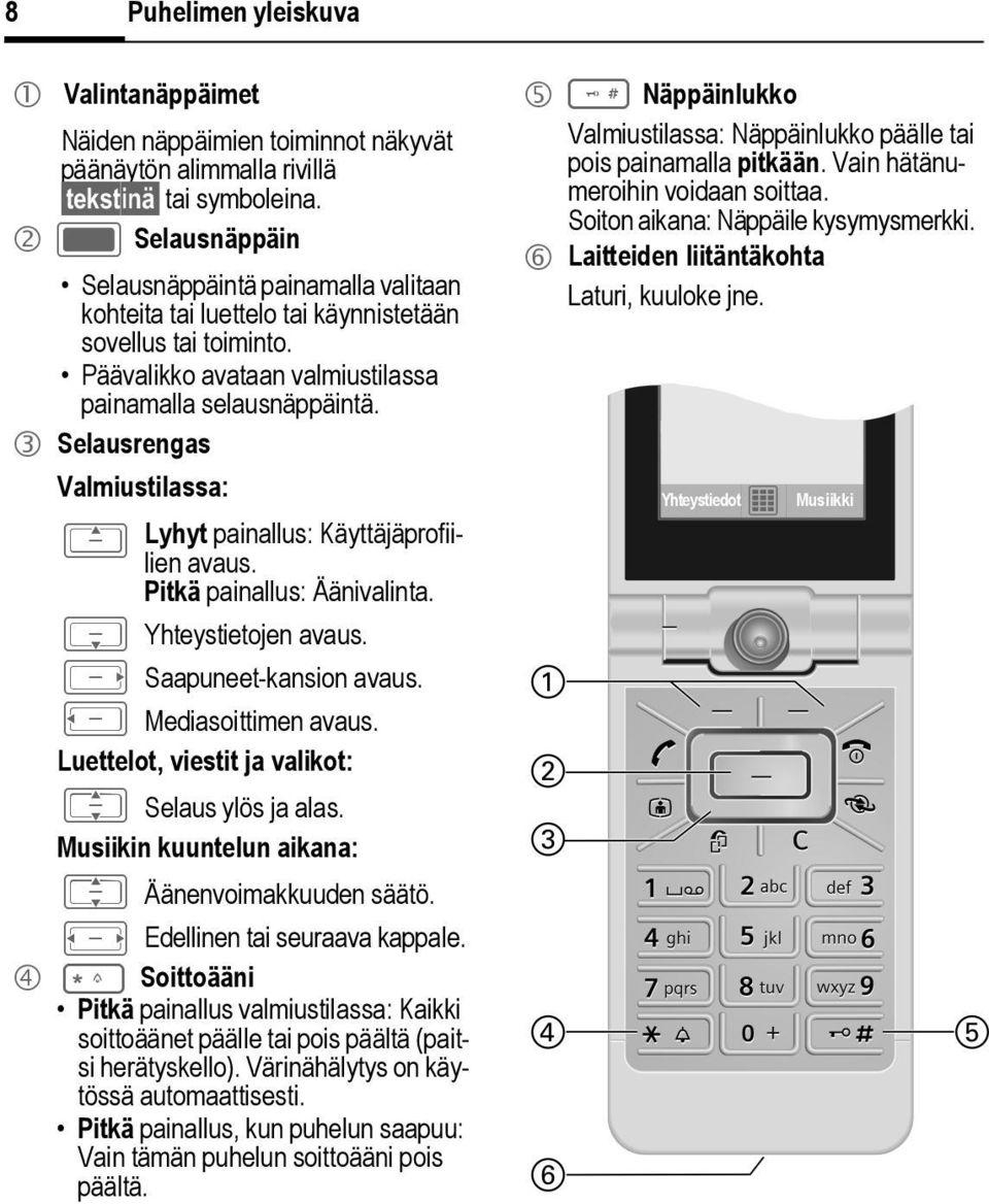 3 Selausrengas Valmiustilassa: G Lyhyt painallus: Käyttäjäprofiilien avaus. Pitkä painallus: Äänivalinta. H Yhteystietojen avaus. E Saapuneet-kansion avaus. D Mediasoittimen avaus.