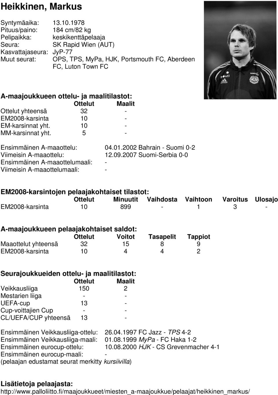 32 - EM2008-karsinta 10 - EM-karsinnat yht. 10 - MM-karsinnat yht. 5 - Ensimmäinen A-maaottelu: 04.01.2002 Bahrain - Suomi 0-2 Viimeisin A-maaottelu: 12.09.